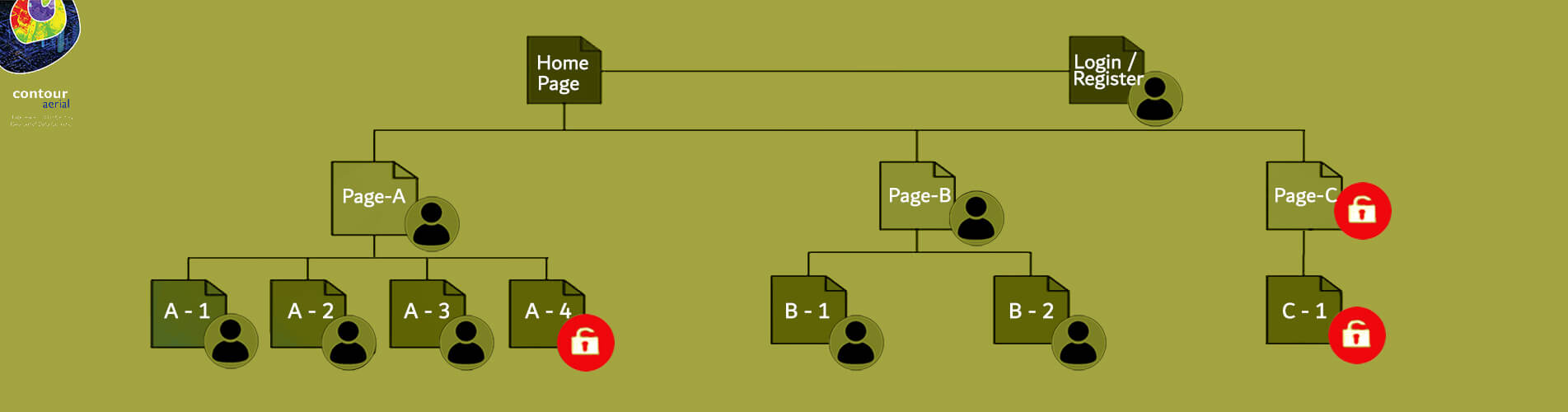 sitemap banner 1